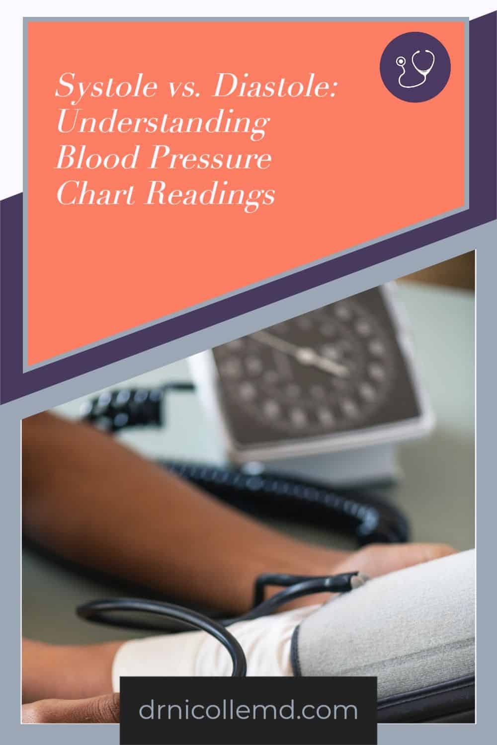 Blood Pressure Chart Readings