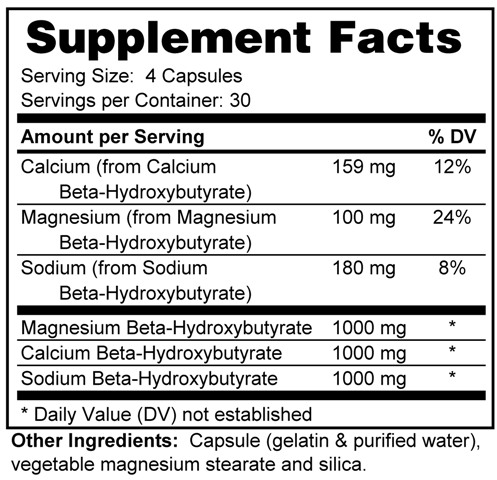 Supplement facts forKeto BHB 120s